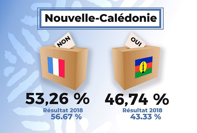 New Caledonia referendum 2020