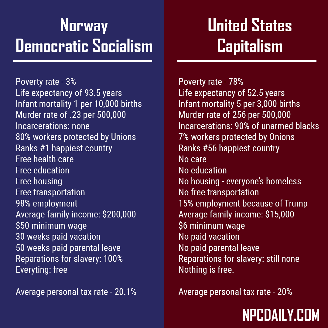 Democratic Socialism vs Capitalism : NPCDaily